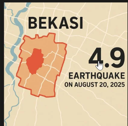 Gempa M 4,9 Guncang Bekasi, Getarannya Terasa Hingga Jakarta dan Depok
